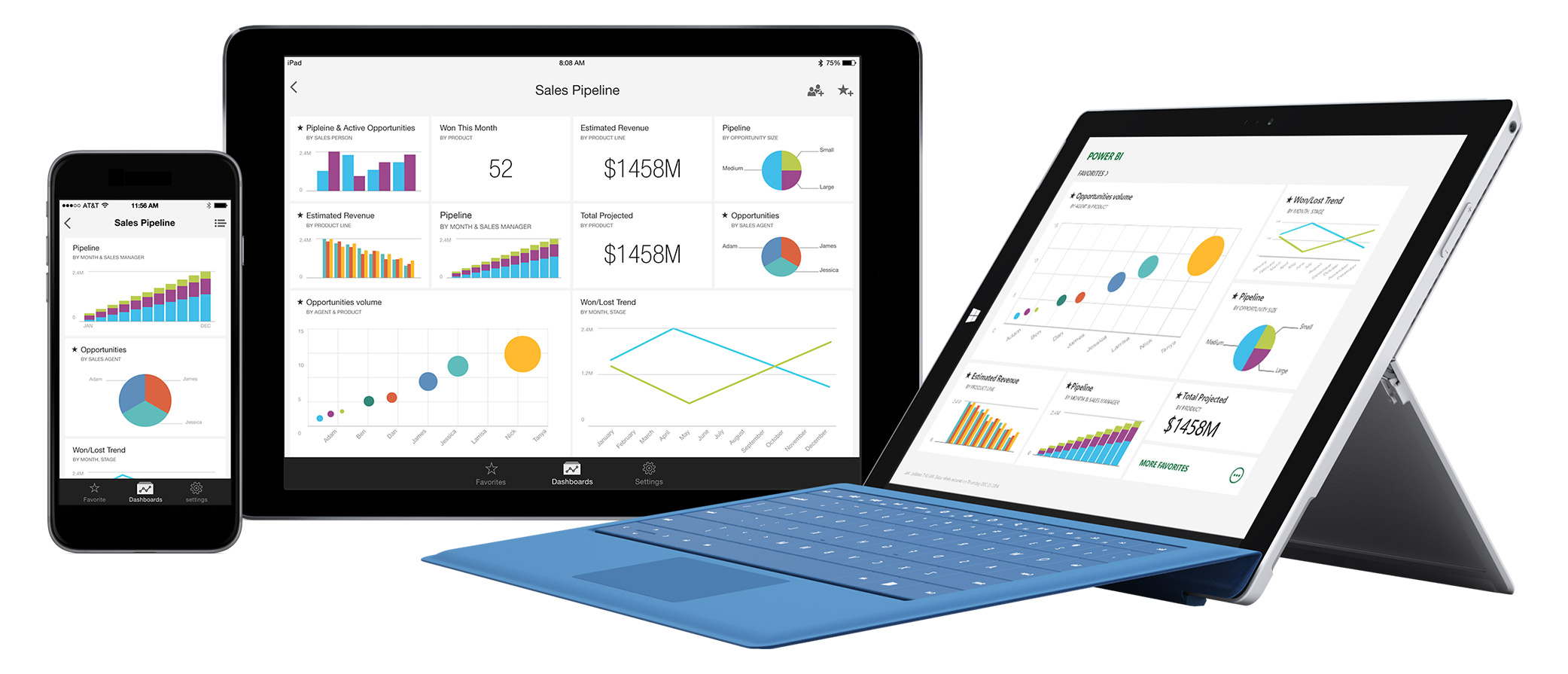 آموزش طراحی داشبوردهای مدیریتی با PowerBI در مهرگان